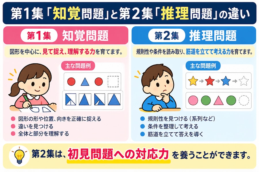 2027年度受験用】昭和学院小学校 受験合格問題集 第1集「知覚問題