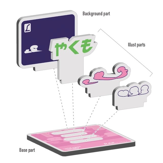 パーツ構成模式図