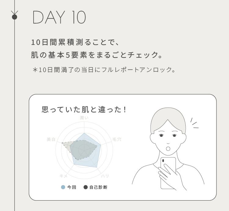 Prime SKIN SCANNER X-1（業務用スキンスキャナー） SKIN SCANNER