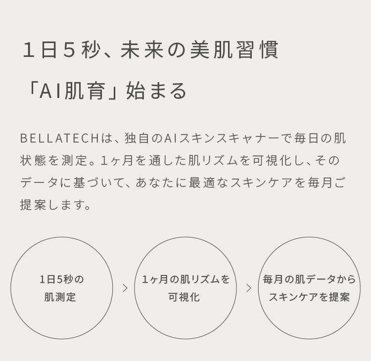 SKIN SCANNER (スキンスキャナー) | BELLATECH