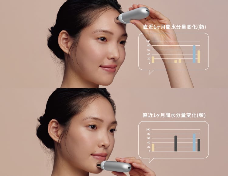 SKIN SCANNER (スキンスキャナー) | BELLATECH