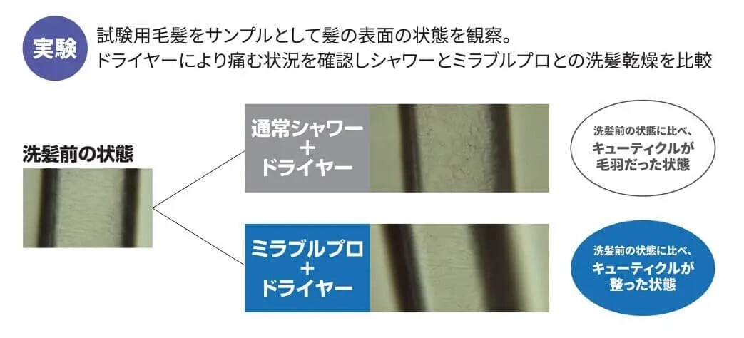 ミラブルプロアルファ　新品未使用　業務用 業務用】ミラブルプロアルファ ＜ストレート水流＆ミスト水流＞ 在庫