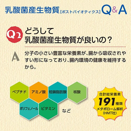 ソフィアペット 30g(1g×30包) SOPHIA for PETS 乳酸菌産生物質 ポスト