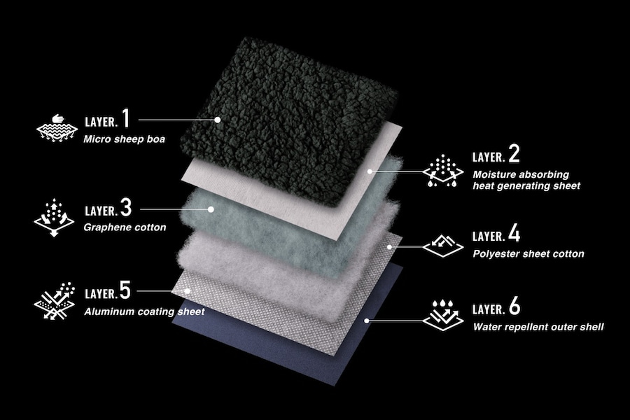 RUGH（ルー）の「魔法瓶ブランケット」