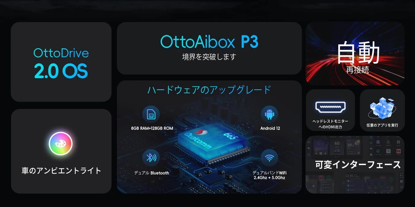 OTTOAIBOX P3（人気No.1 AIBOX） | OttoDirect
