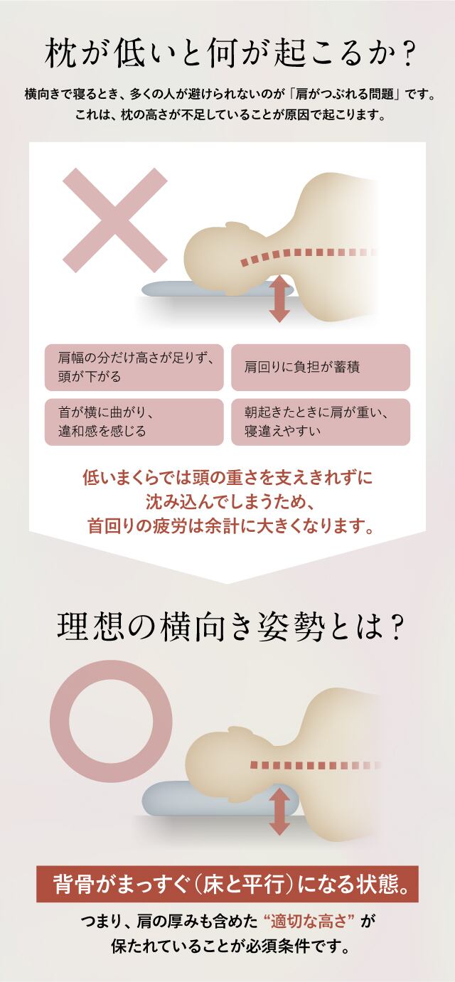 横向き寝特化型まくら「睡速1.0 SIDE-X」【サポートピロー＆専用枕
