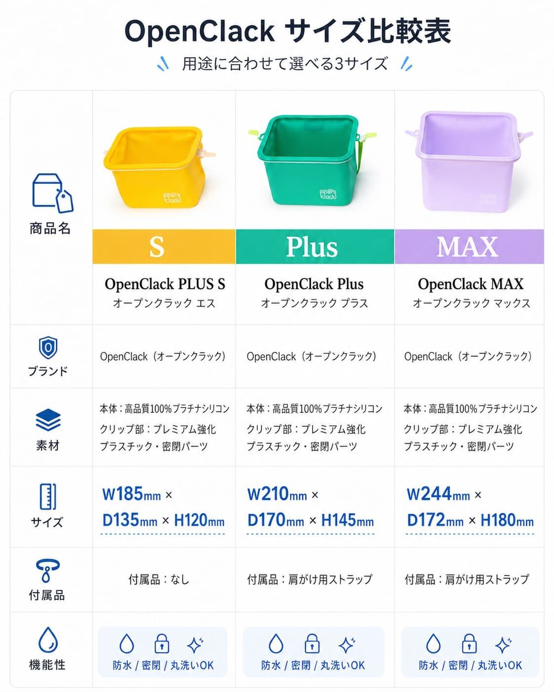 日本初上陸】濡れたまま持ち運べる！OpenClack S｜丸洗いOK・水漏れ