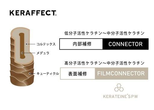 KERAFFECT(ケラフェクト) フィルムコネクター 150g | REJUBELLa