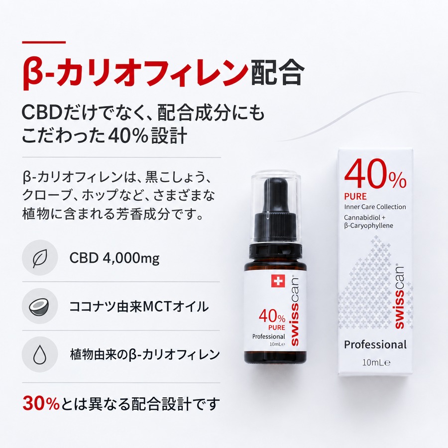 40％の特徴