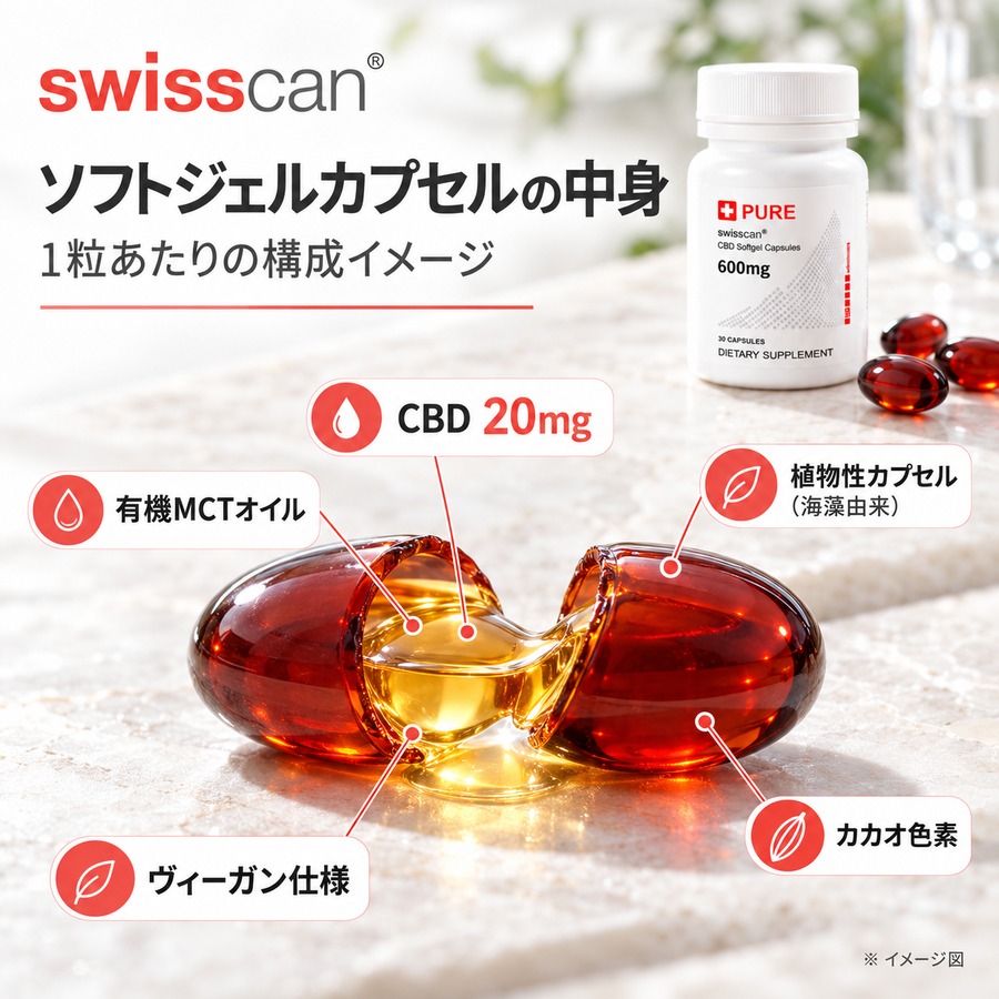 カプセルの特徴