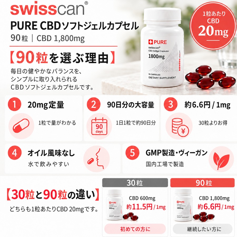 90粒を選ぶ理由