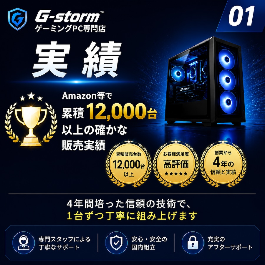 選ばれる理由【実績】