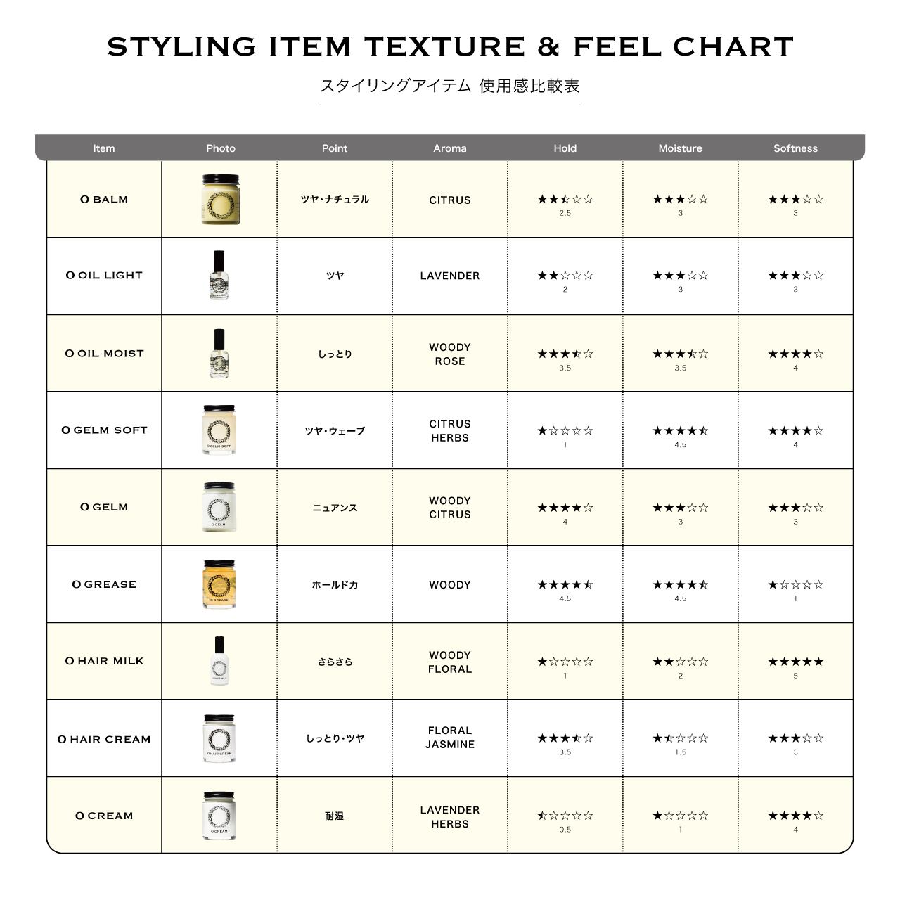 オー・バーム 45ml | O SKIN & HAIR - 公式オンラインストア（オー