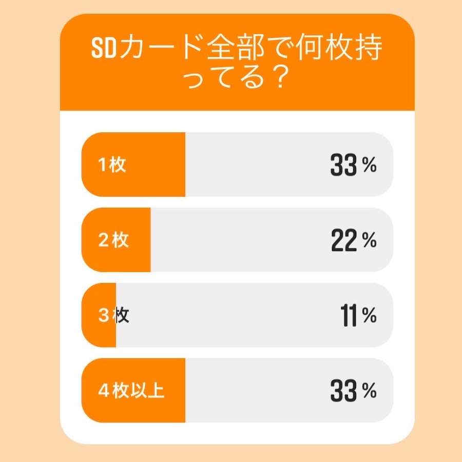 2枚くらい持ってる人が多いと思っていたのに、4枚以上持ってる人がいっぱい居て驚いた！