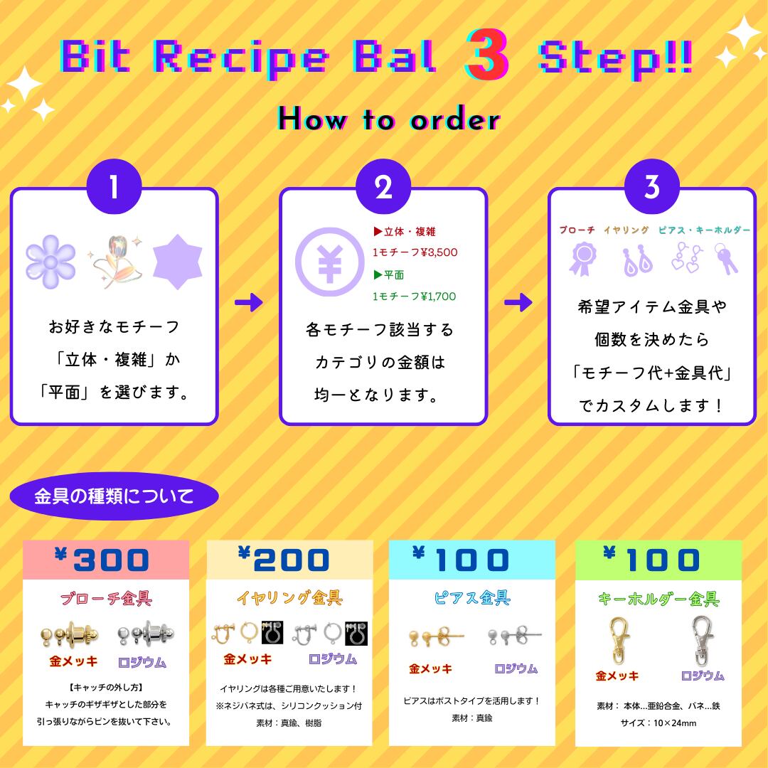  BRBの購入フローと価格について
