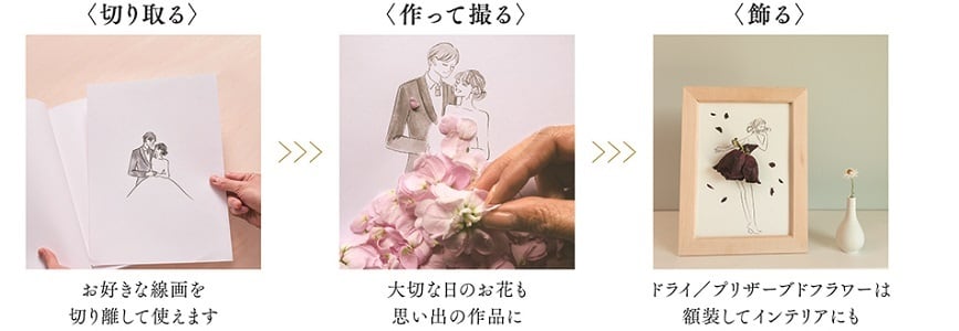 プリザーブトフラワー(花びらで作ったドレス) お花のドレス 花びらで仕立てる私だけのアート | GB e-shop