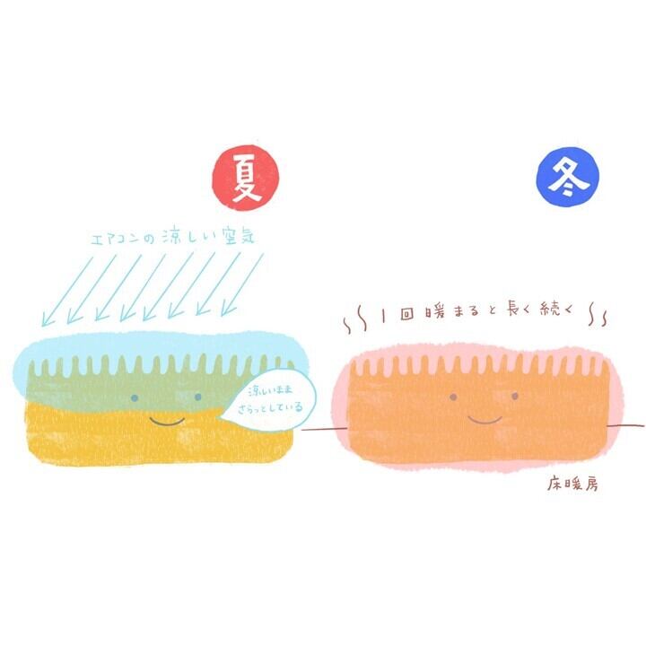 特徴② ウールは断熱・保温効果が高い