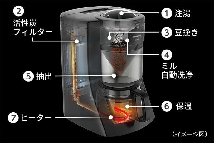 予約】 Panasonic 全自動コーヒー ミル付き NC -A57-K ブラック