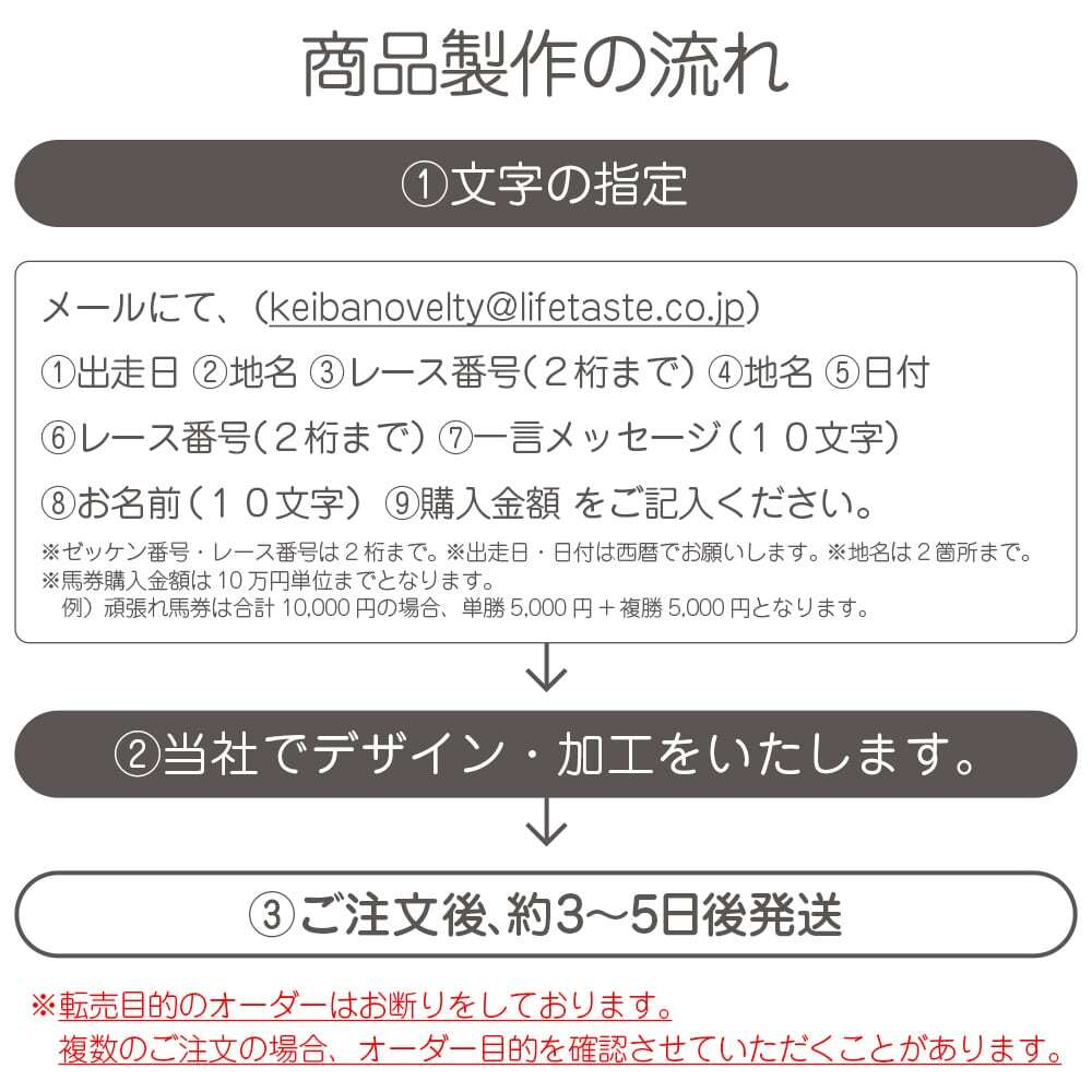 商品製作から発送までの流れ