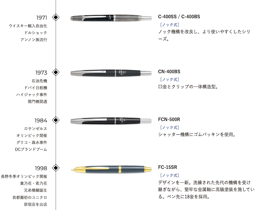 1973 パイロット キャップレス CN-400BS PILOT capless (細字 1973 パイロット キャップレス CN-400BS PILOT capless (細字