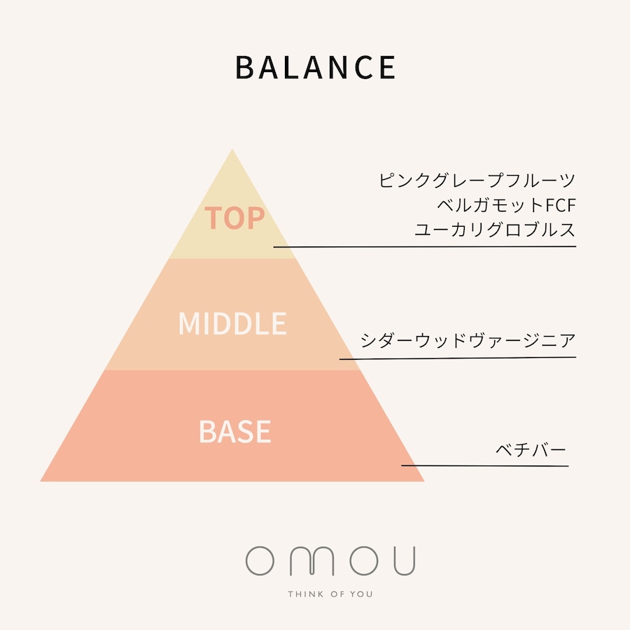 ほっとするような優しい気持ちになりたい方へ。温かみのある柑橘と、落ち着いたウッディーな香り。