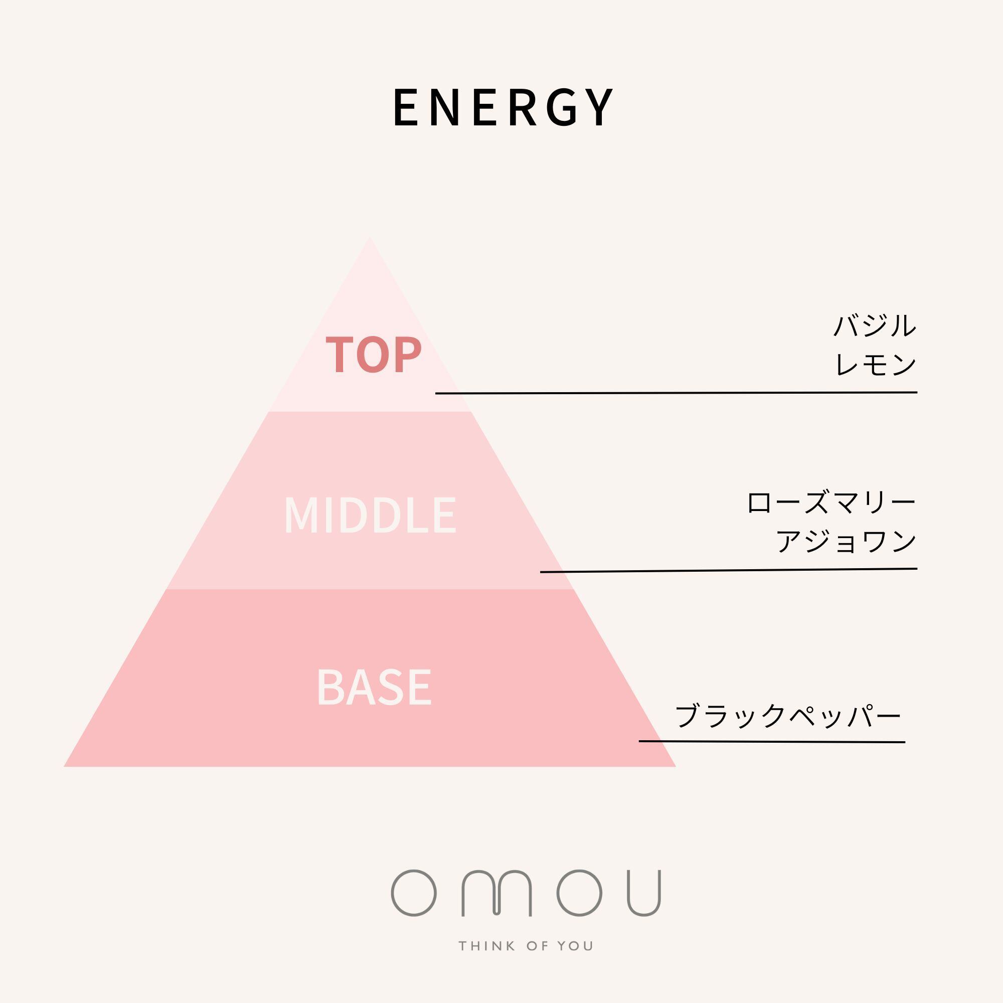 パワーをチャージしたい方へ。ブラックペッパーやバジルなどアーユルヴェーダのようなスパイス香る香り。