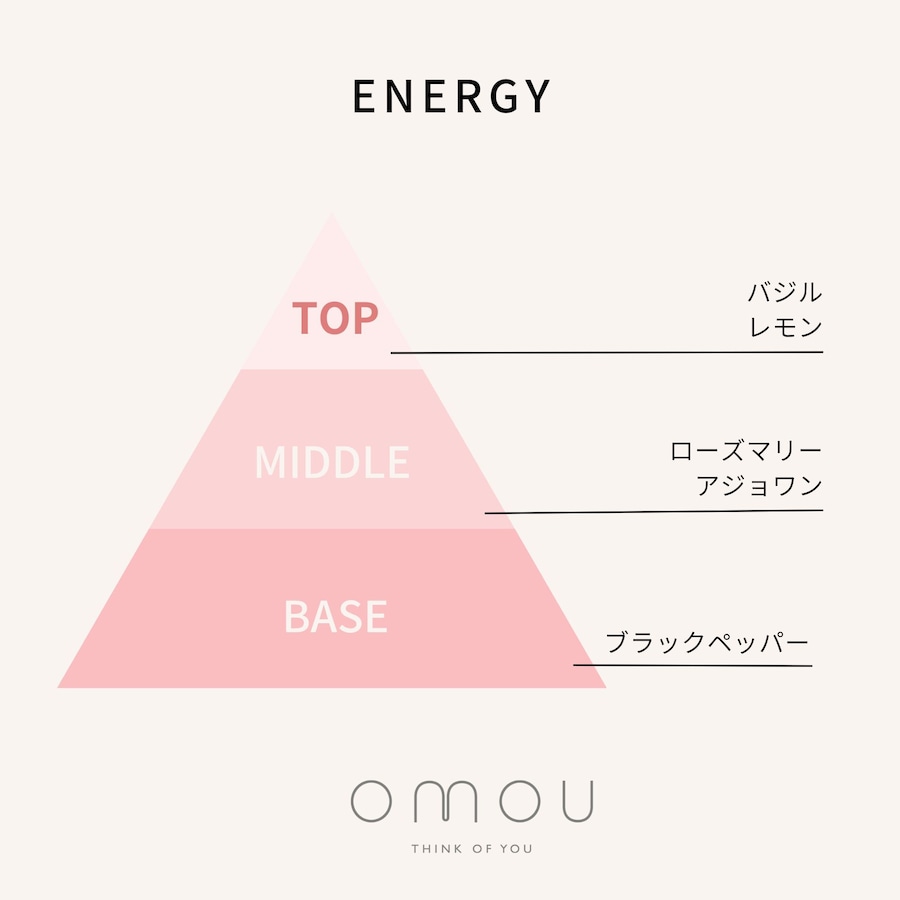 パワーをチャージしたい方へ。ブラックペッパーやバジルなどアーユルヴェーダのようなスパイス香る香り。