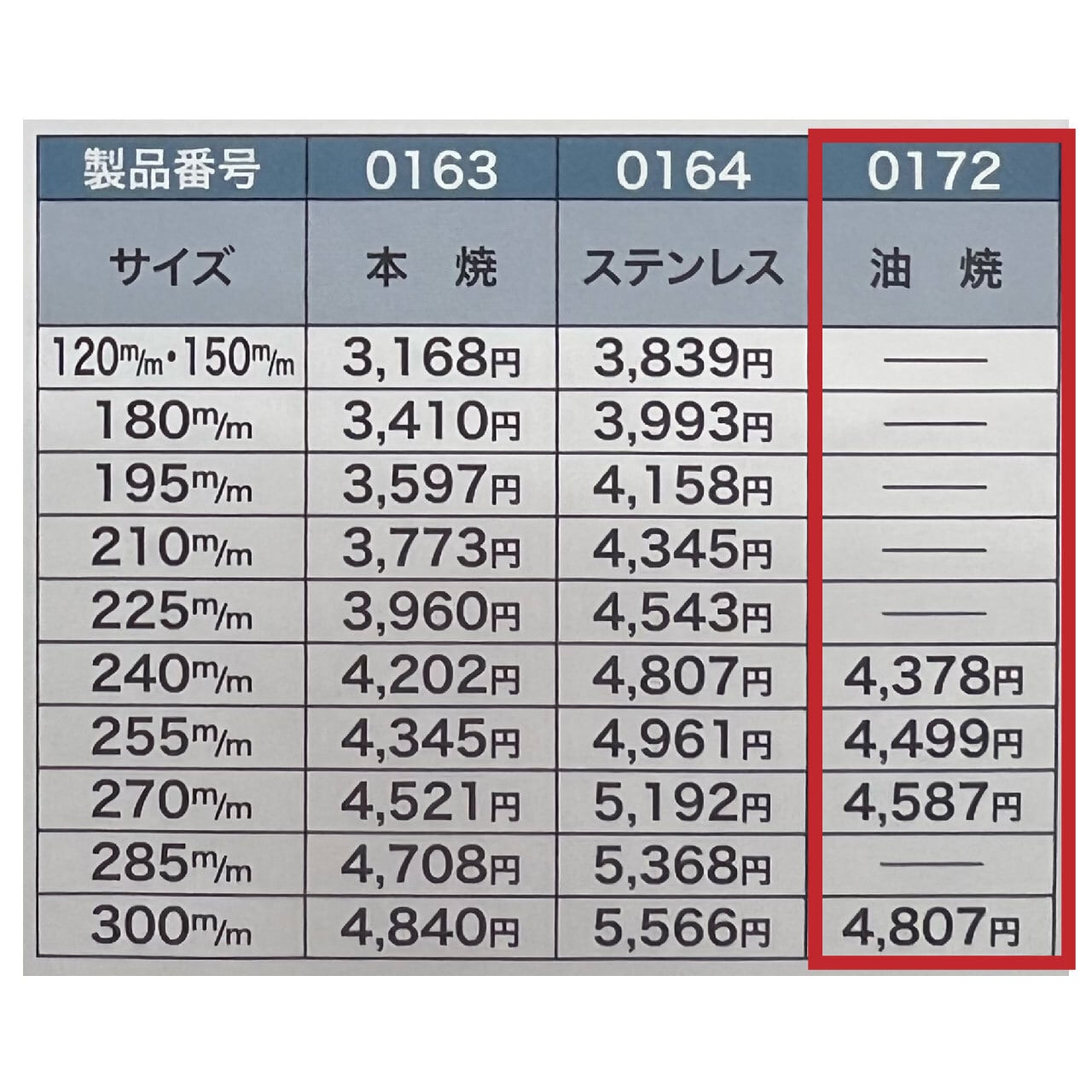 77%OFF!】 カネミツ ハイボンド角鏝 285mm 0.3mm厚 本焼 左官コテ