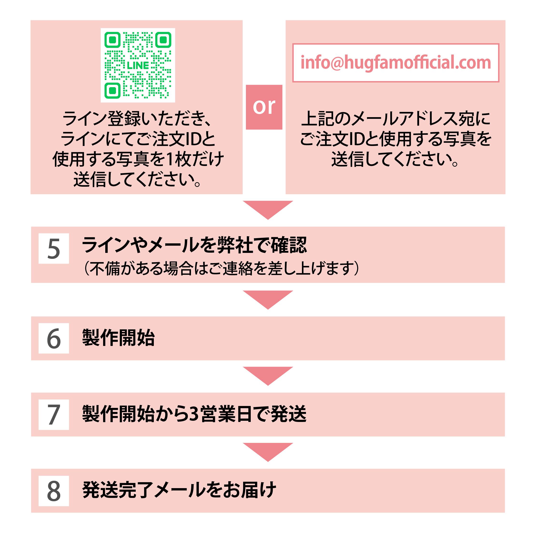 HUGGAM親ばか商品ご購入後のフロー②