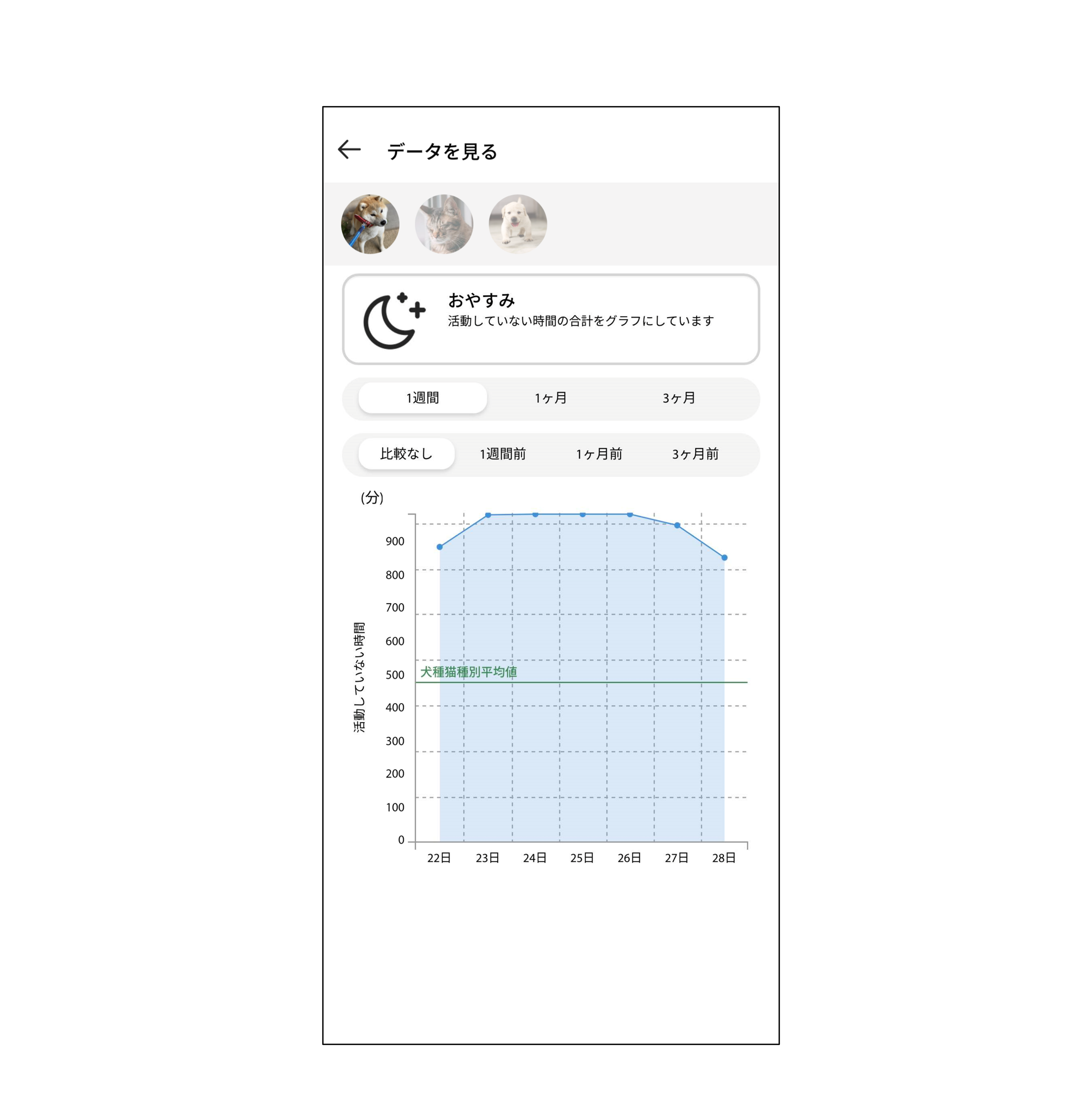 おやすみグラフ