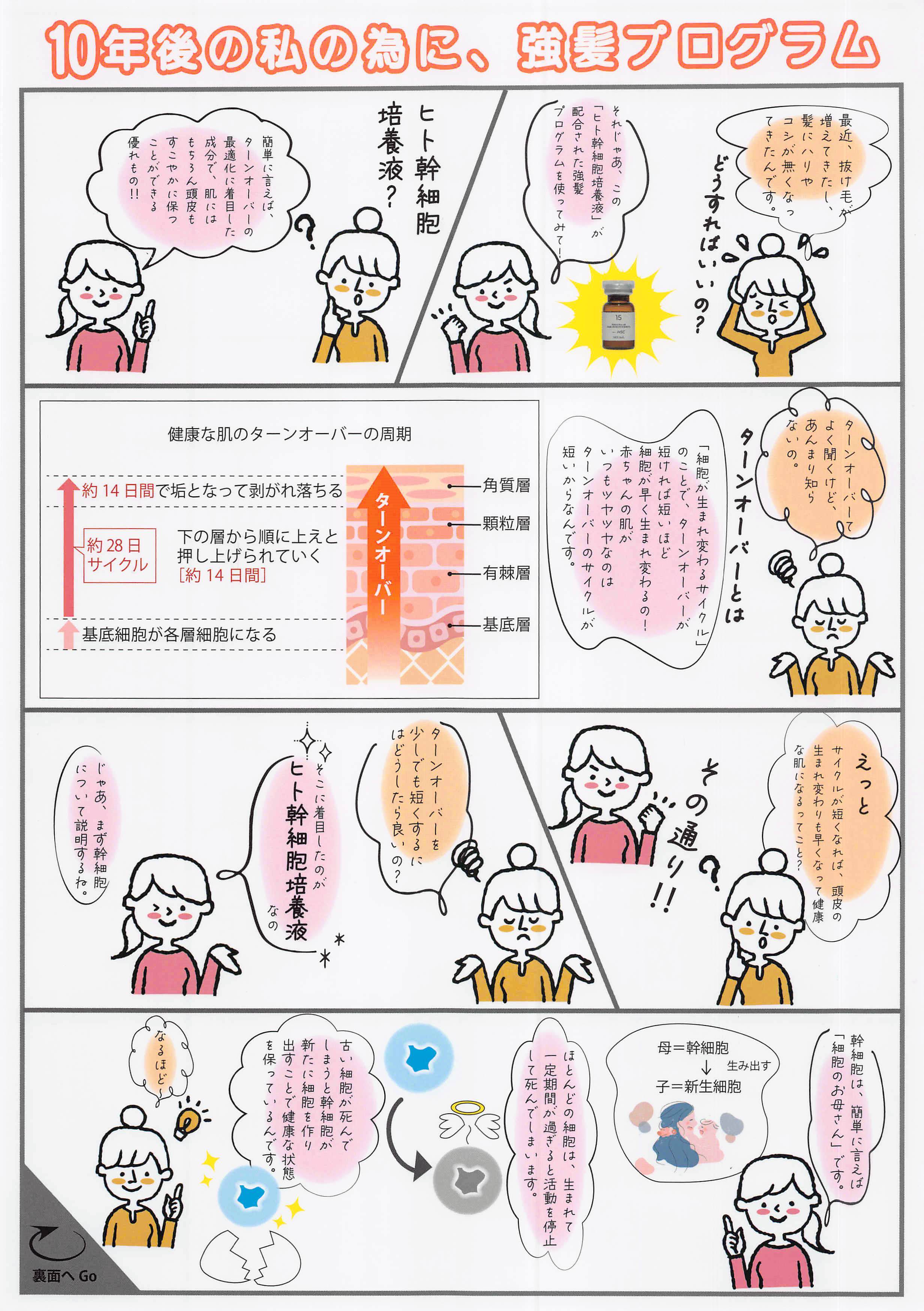 強髪】【ヒト幹細胞培養エキス2％】HSC CellRebo 60mL | 10％OFF