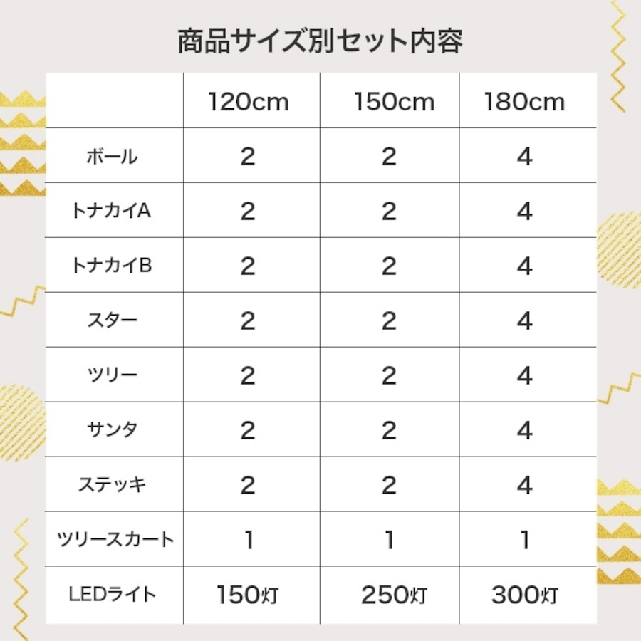 商品サイズ別セット内容