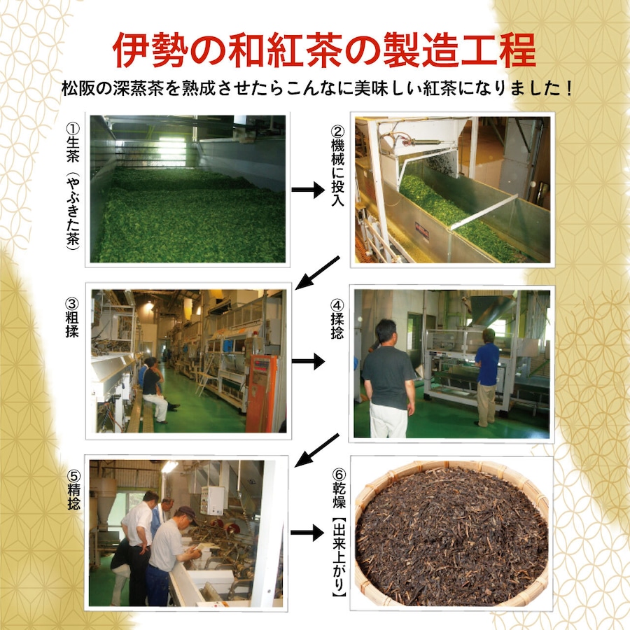 伊勢の和紅茶の製造工程