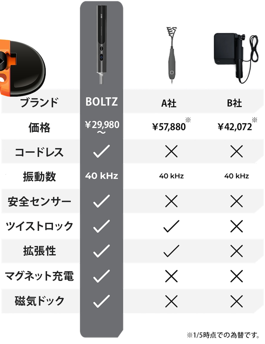 超音波カッターBasic Set | BOLTZ JAPAN公式 超音波カッターBasic Set | BOLTZ JAPAN公式