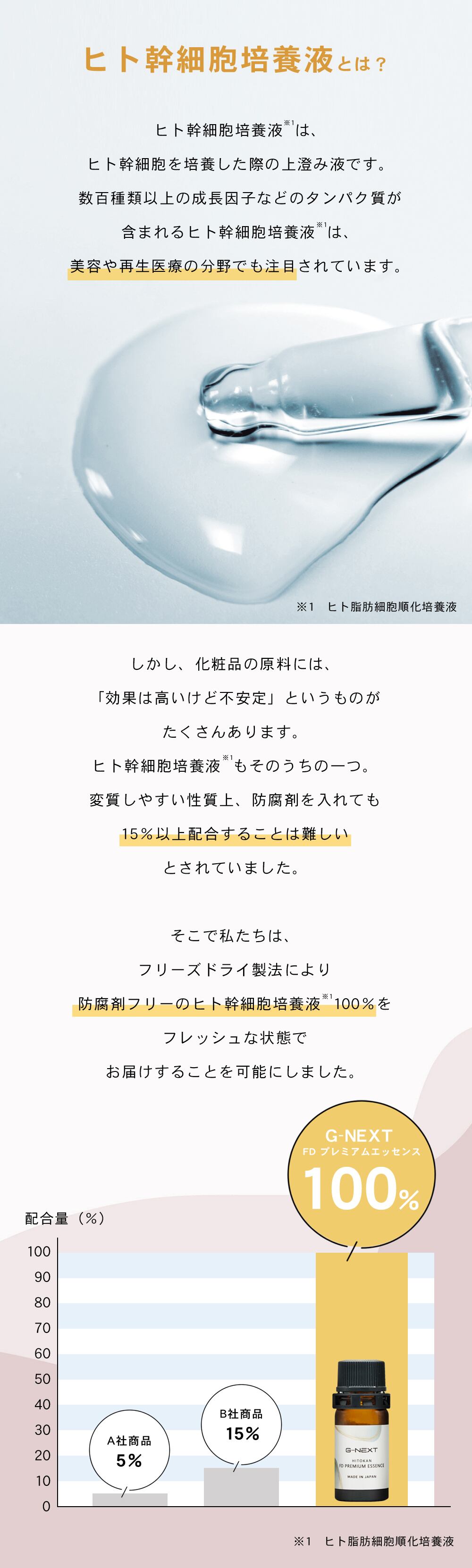 脂肪由来 / ヒト幹細胞培養液 100% フリーズドライ 5本セット 脂肪由来 / ヒト幹細胞培養液 100% フリーズドライ 5本セット