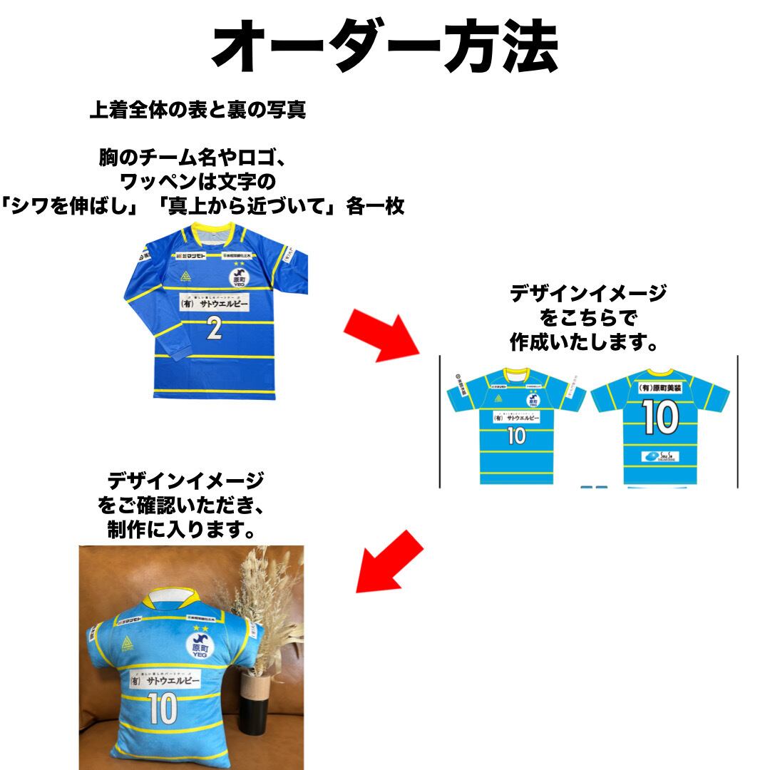 オーダーの流れ