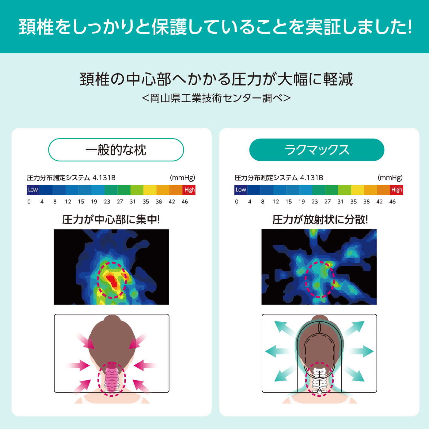 首が痛い対応枕 首が痛くならない枕 RAKUMAX「ラクマックス・ワイド