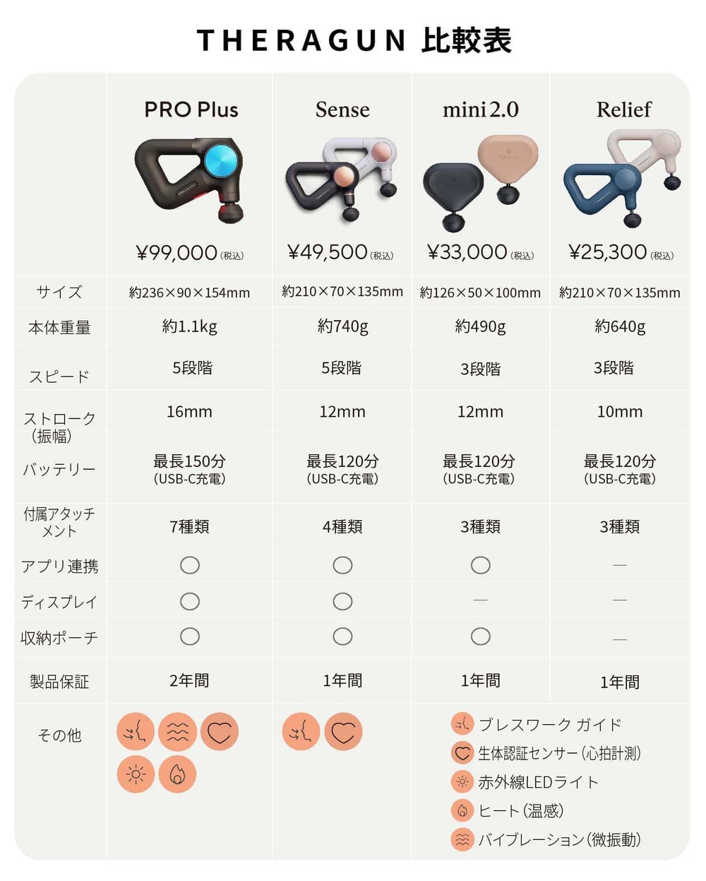 THERAGUN PRO セラガンプロ 限定版 THERAGUN PRO セラガンプロ