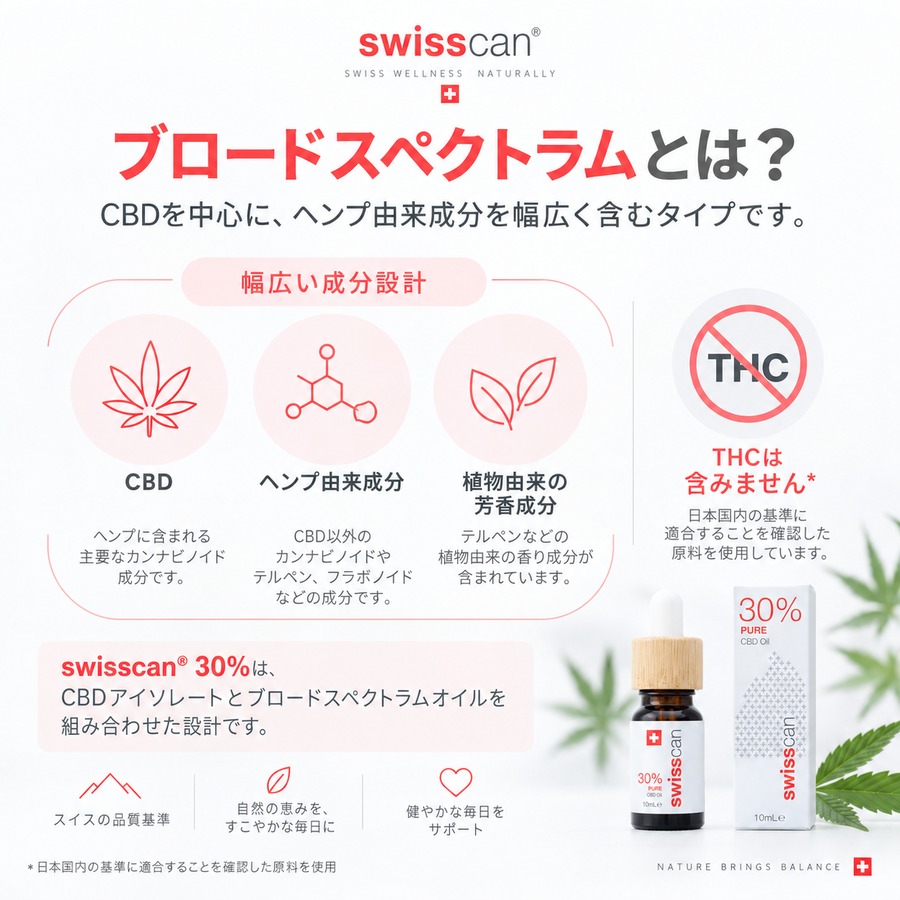 ブロードスペクトラムとは