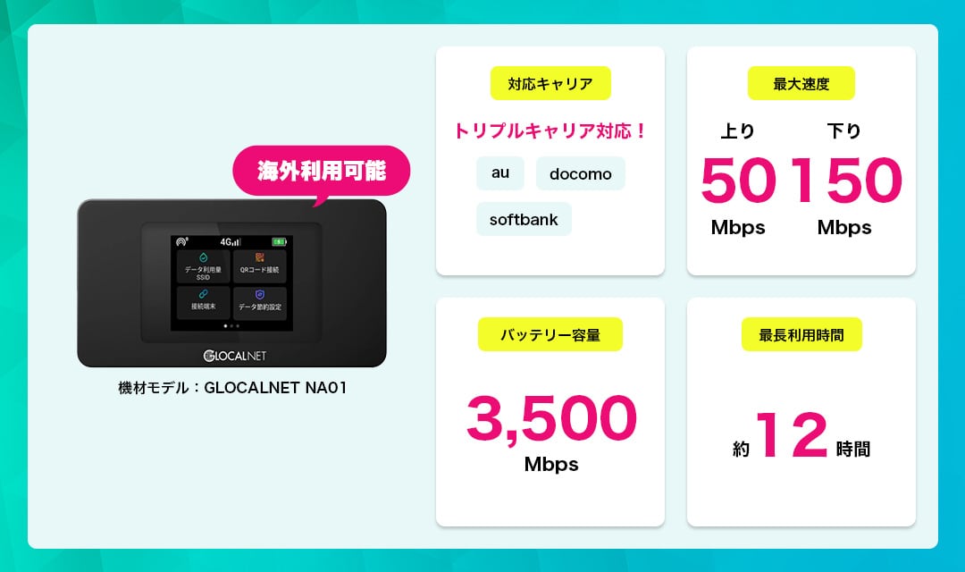 30GBチャージ端末】海外利用可能 ギガチャージWi-Fi GLOCALNET NA01