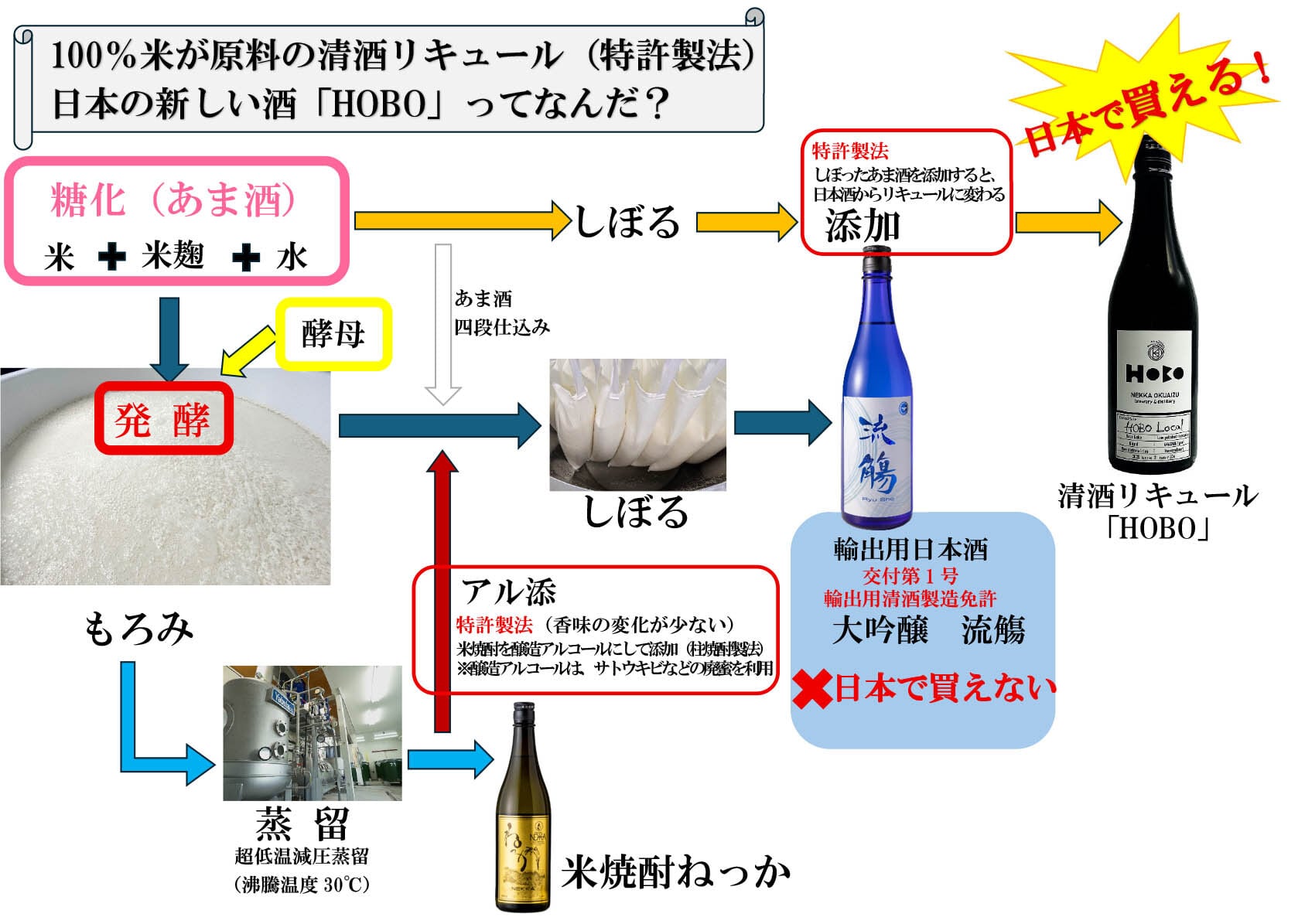 すべてを“60”で統一した『HOBO 60』新発売！！ | ねっか online shop