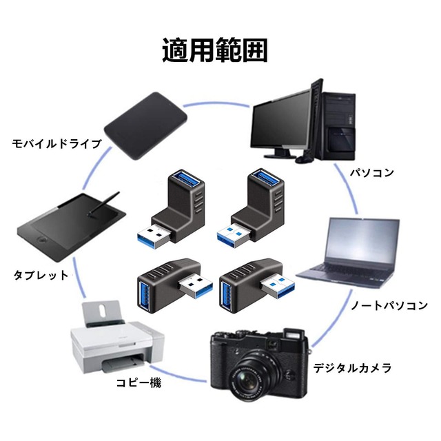 YFFSFDC USB コネクタ 直角 アダプタ 右向き/左向き/上向き/下向き USB 3.0 アダプタ 4個セット ＆HDMI変換アダプタ 90度+270度 2個セット L型 オスtoメス 方向 変換 延長 コネクタ