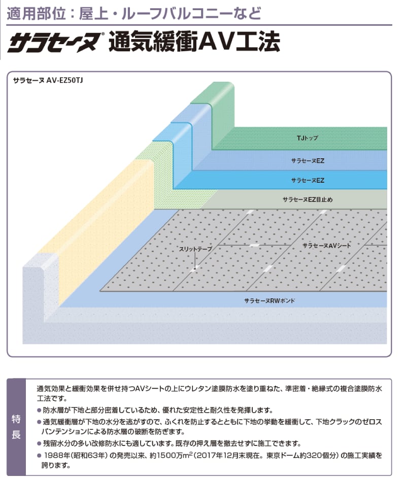 サラセーヌ AVシート ブルー 通気緩衝AV工法 通気緩衝シート 幅1m 長さ40m 厚み1.8mm AGCポリマー建材 ウレタン防水 | 防水材料屋一番 BASE powered by BASE