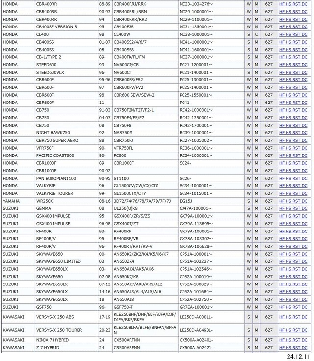 キタコ(KITACO) SBS ブレーキパッド 627HF セラミック Vツインマグナ CB750 CBR1000F WR250X GSX400インパルス スカイウエイブ650 ベルシス650 ビューエル BMW カジバ デーリム プジョー トライアンフ 等 777-0627000