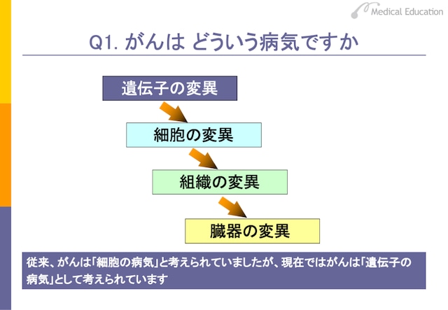 オンコロジー入門