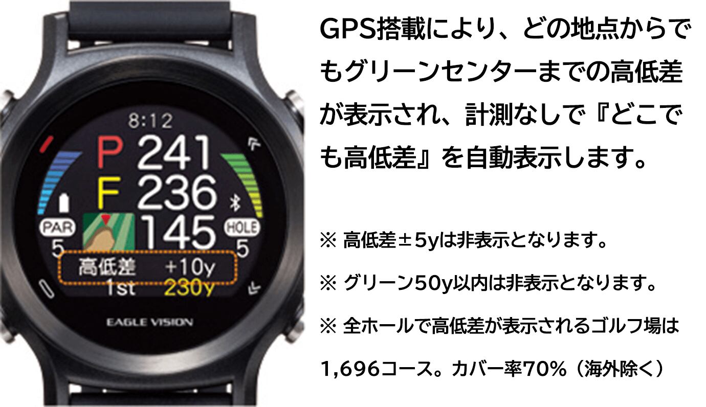 イーグルビジョン（EAGLE VISION）watch ACE 腕時計型【正規品