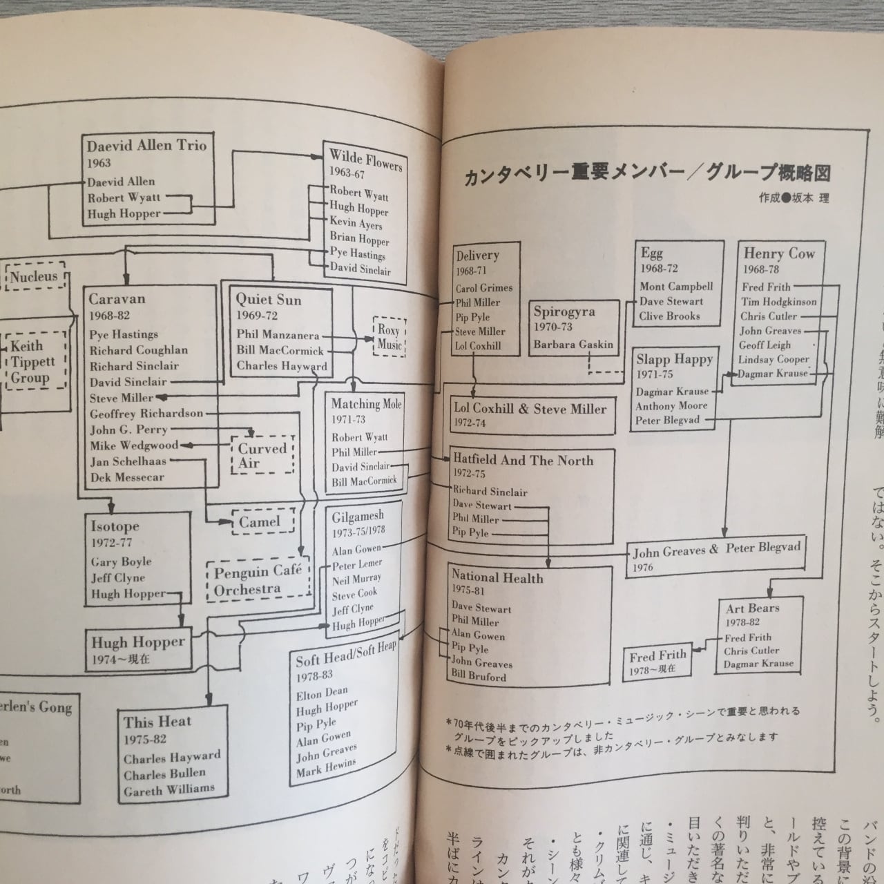 BOOK】レコードコレクターズ2002年3月号 - 特集 カンタベリー