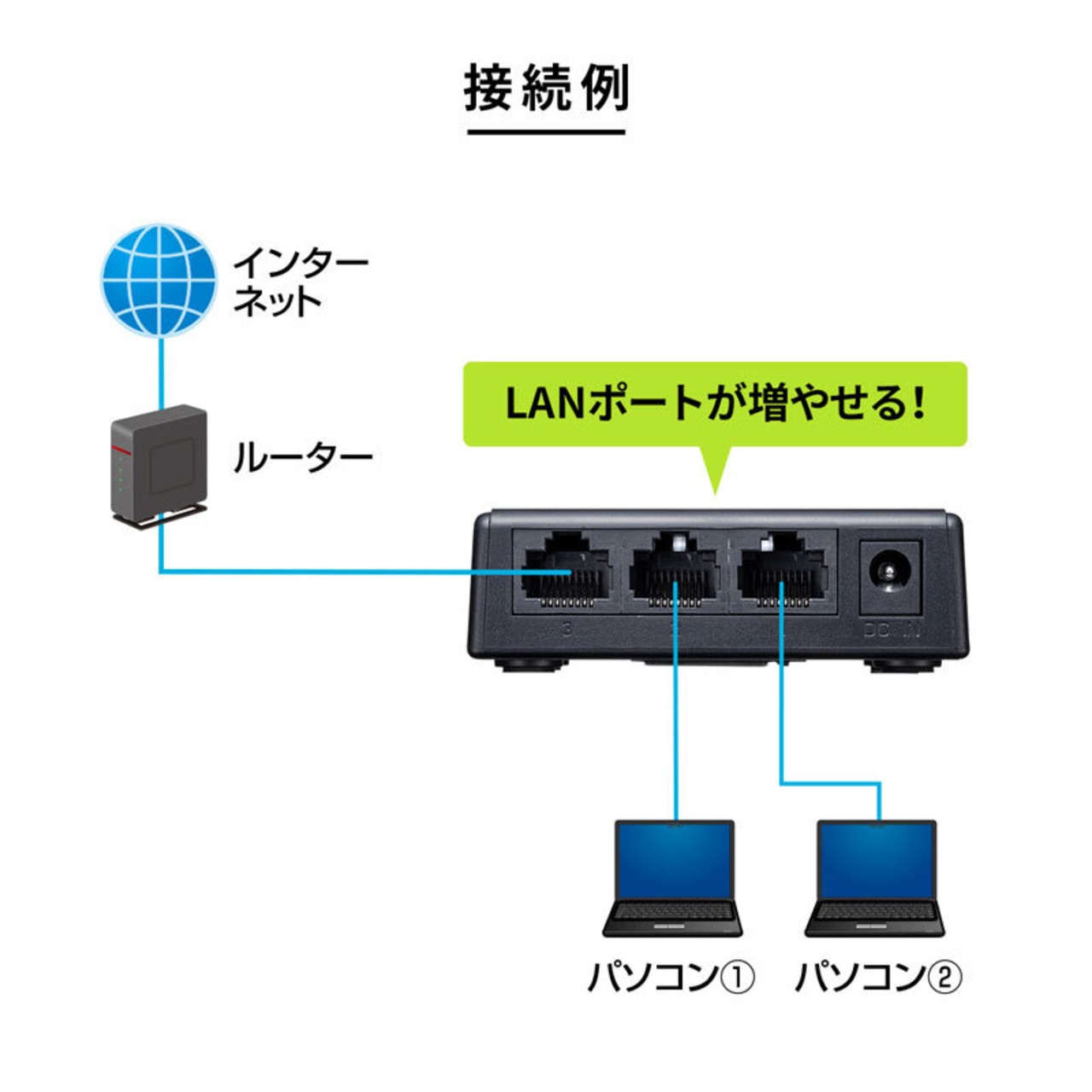 サンワサプライ ギガビット対応 スイッチングハブ (3ポート・マグネット付き) LAN-GIGAP301BK