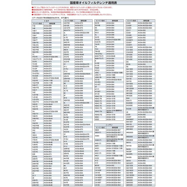 【在庫処分】京都機械工具(KTC) カップ型オイルフィルターレンチ AVSA-064