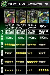 イチネンケミカルズ(Ichinen Chemicals) 車用 ガラス撥水剤 クリンビュー Gコート 超ビッグ 150ml 20919 Gコートシリーズ中コスパ最強 フロントガラス20台分使用可能